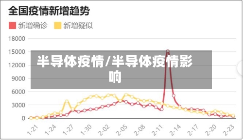 半导体疫情/半导体疫情影响