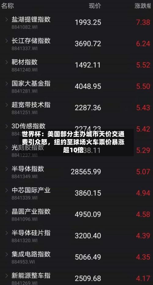 世界杯：美国部分主办城市天价交通费引众怒，纽约至球场火车票价暴涨超10倍-第3张图片