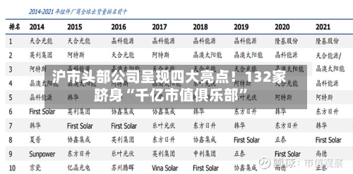 沪市头部公司呈现四大亮点！132家跻身“千亿市值俱乐部”-第2张图片