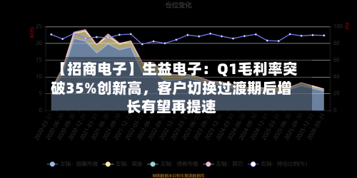 【招商电子】生益电子：Q1毛利率突破35%创新高，客户切换过渡期后增长有望再提速
