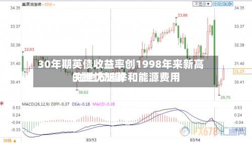 30年期英债收益率创1998年来新高 对地方选举和能源费用的担忧加剧