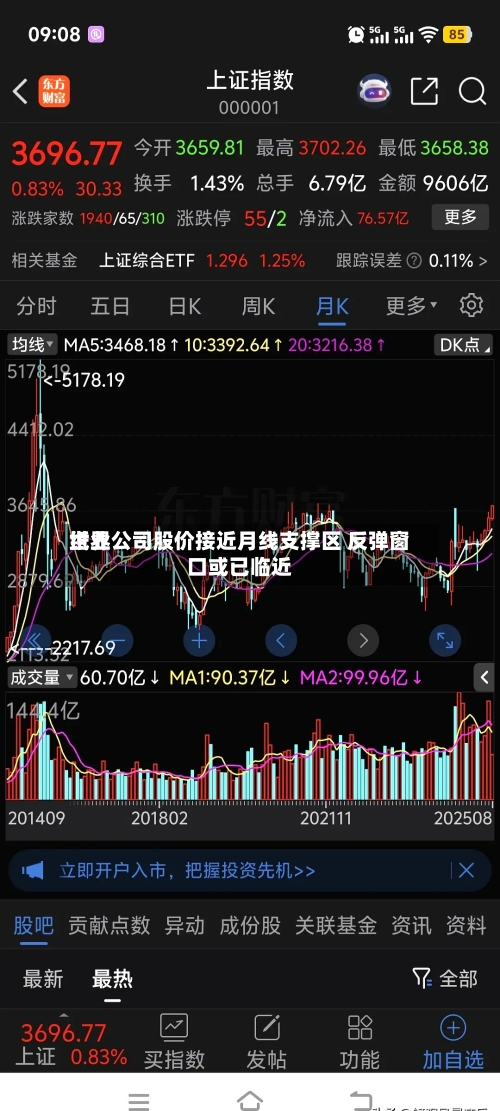 世界纸业公司股价接近月线支撑区 反弹窗口或已临近