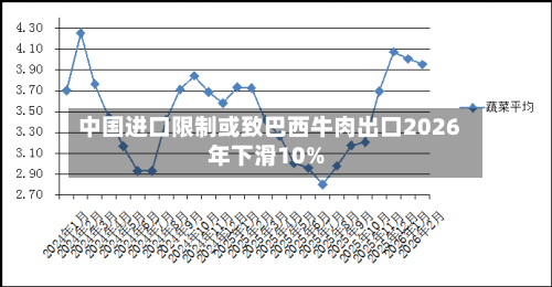 中国进口限制或致巴西牛肉出口2026年下滑10%-第2张图片