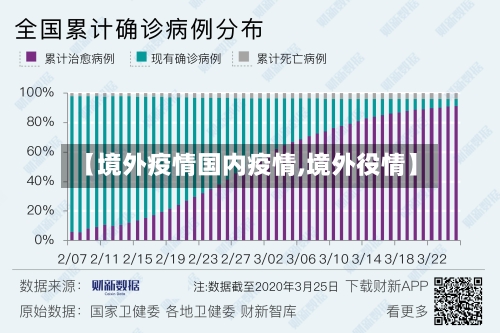 【境外疫情国内疫情,境外役情】-第2张图片
