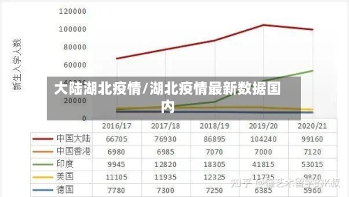 大陆湖北疫情/湖北疫情最新数据国内-第3张图片