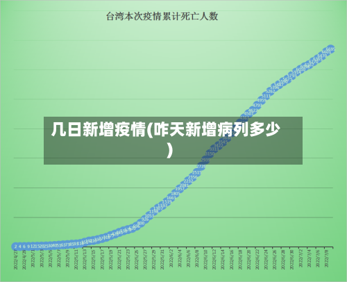 几日新增疫情(咋天新增病列多少)