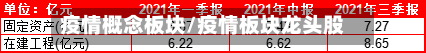 疫情概念板块/疫情板块龙头股