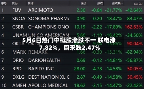 5月6日热门中概股涨跌不一 联电涨7.82%	，蔚来跌2.47%-第2张图片