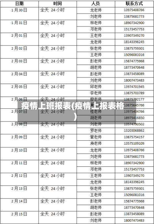 疫情上班报表(疫情上报表格)