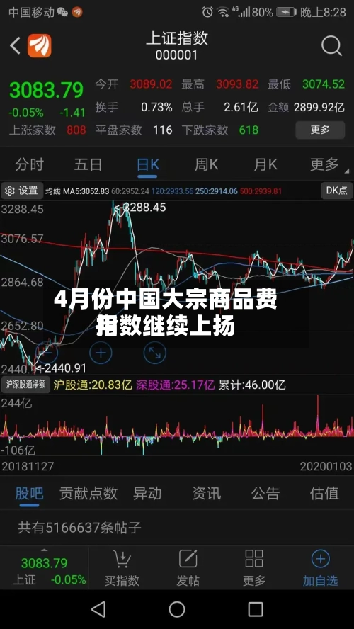 4月份中国大宗商品费用指数继续上扬