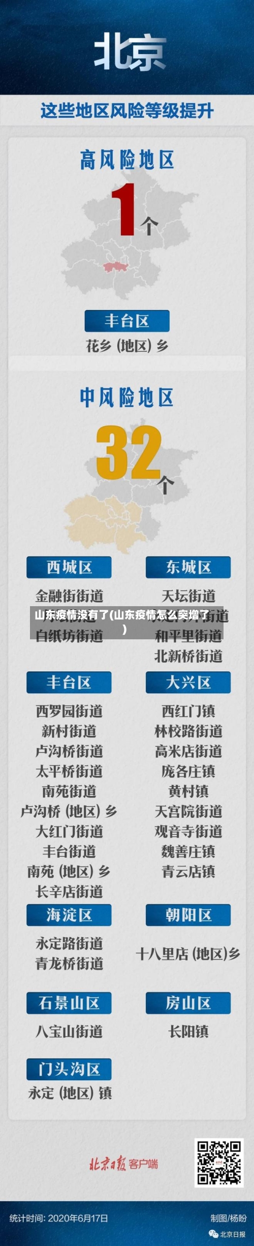 山东疫情没有了(山东疫情怎么突增了)-第2张图片