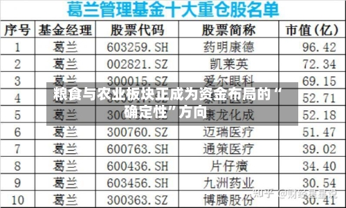 粮食与农业板块正成为资金布局的“确定性”方向-第3张图片
