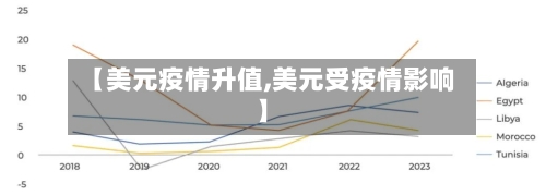 【美元疫情升值,美元受疫情影响】
