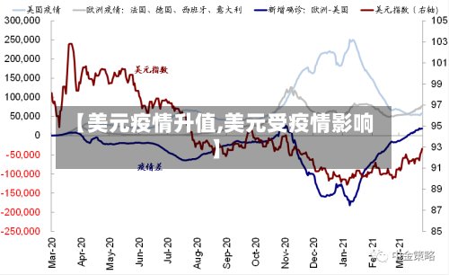 【美元疫情升值,美元受疫情影响】-第3张图片