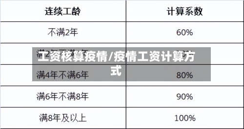 工资核算疫情/疫情工资计算方式