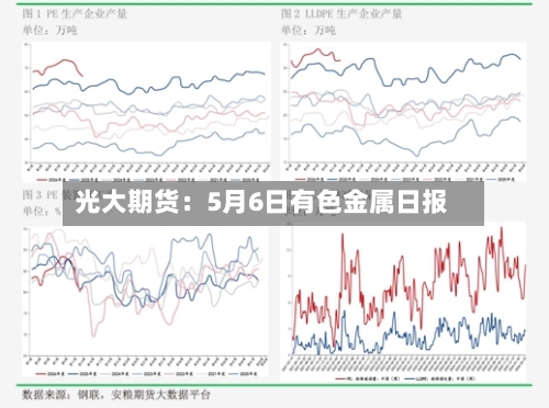 光大期货：5月6日有色金属日报