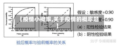 【疫情小概率,关于疫情的概率题】-第2张图片