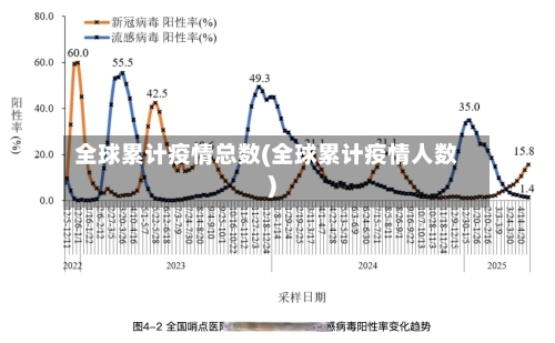 全球累计疫情总数(全球累计疫情人数)
