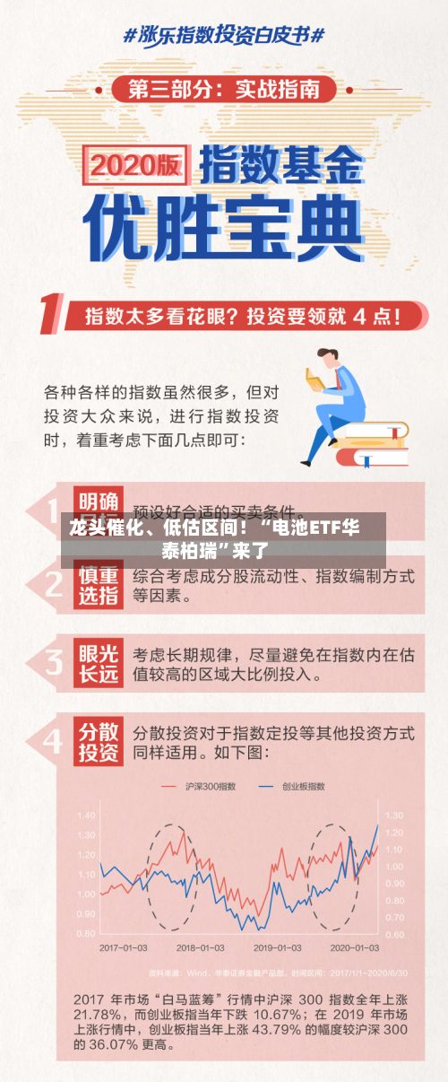 龙头催化	、低估区间！“电池ETF华泰柏瑞”来了-第2张图片