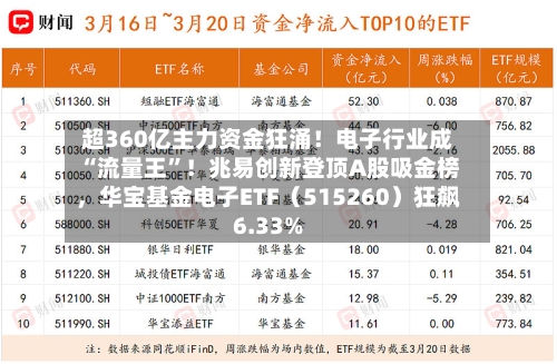 超360亿主力资金狂涌！电子行业成“流量王”！兆易创新登顶A股吸金榜	，华宝基金电子ETF（515260）狂飙6.33%-第2张图片