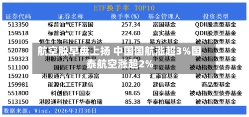 航空股早盘上扬 中国国航涨超3%国泰航空涨超2%