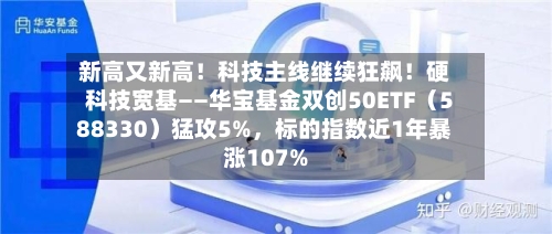新高又新高！科技主线继续狂飙！硬科技宽基——华宝基金双创50ETF（588330）猛攻5%	，标的指数近1年暴涨107%-第3张图片
