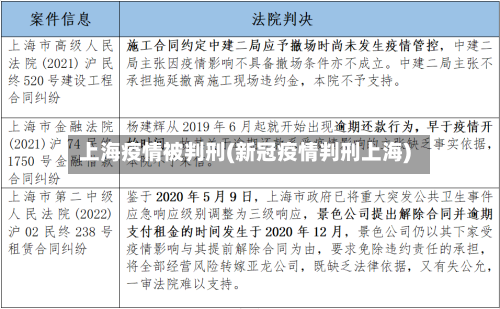 上海疫情被判刑(新冠疫情判刑上海)
