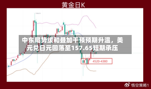 中东局势缓和叠加干预预期升温	，美元兑日元回落至157.65短期承压-第2张图片