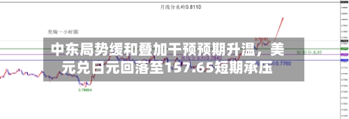 中东局势缓和叠加干预预期升温	，美元兑日元回落至157.65短期承压-第3张图片