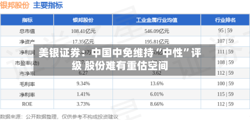 美银证券：中国中免维持“中性”评级 股份难有重估空间-第2张图片