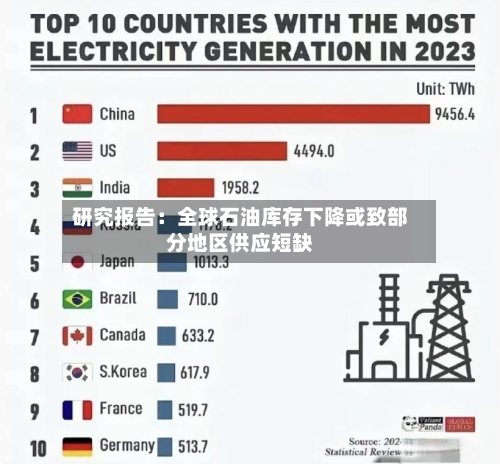 研究报告：全球石油库存下降或致部分地区供应短缺-第3张图片