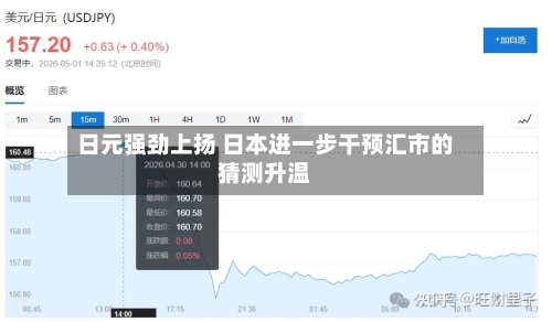 日元强劲上扬 日本进一步干预汇市的猜测升温-第2张图片