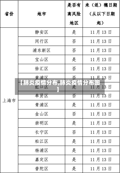 【肺炎疫情分布,肺炎疫情分布图】-第2张图片