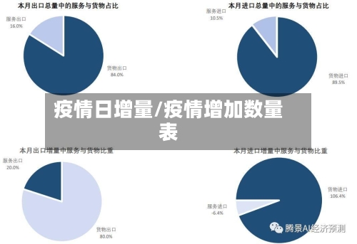 疫情日增量/疫情增加数量表