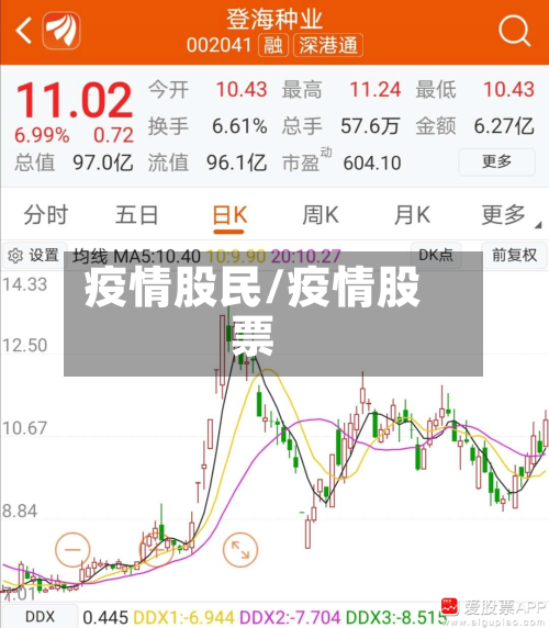 疫情股民/疫情股票