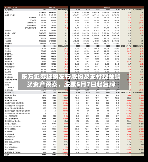 东方证券披露发行股份及支付现金购买资产预案，股票5月7日起复牌-第2张图片