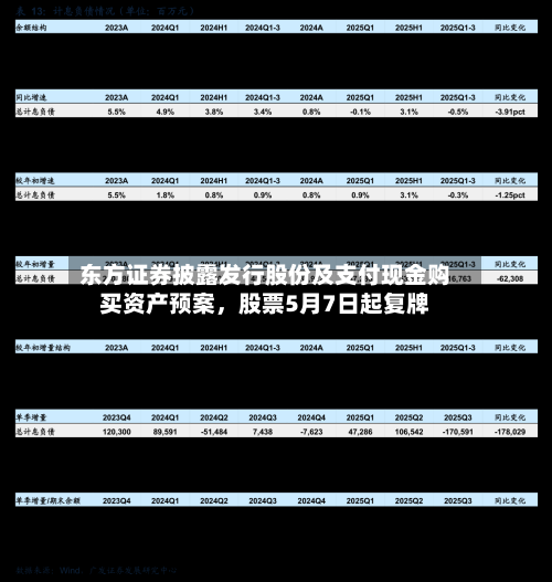 东方证券披露发行股份及支付现金购买资产预案，股票5月7日起复牌