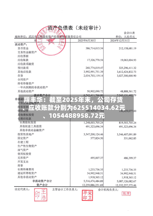 翔丰华：截至2025年末，公司存货、应收账款分别为625514034.62元、1054488958.72元