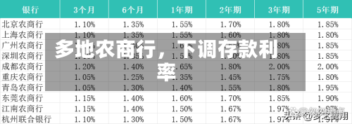 多地农商行，下调存款利率