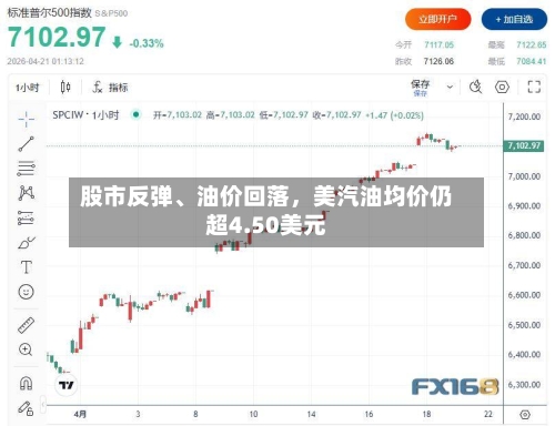 股市反弹、油价回落，美汽油均价仍超4.50美元