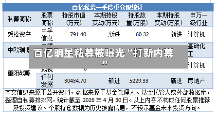 百亿明星私募被曝光“打新内幕”-第3张图片