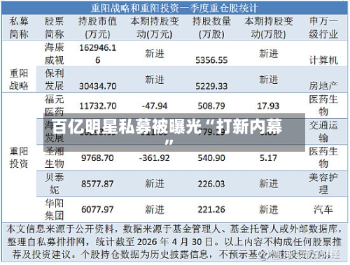 百亿明星私募被曝光“打新内幕	”-第2张图片