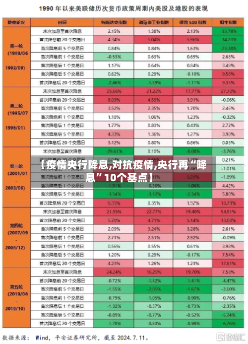 【疫情央行降息,对抗疫情,央行再“降息”10个基点】-第3张图片