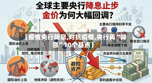 【疫情央行降息,对抗疫情,央行再“降息”10个基点】