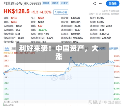 利好来袭！中国资产	，大涨-第2张图片