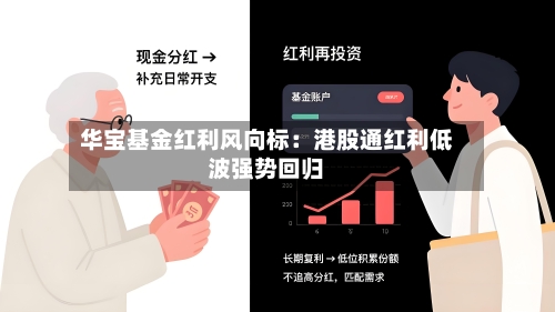 华宝基金红利风向标：港股通红利低波强势回归